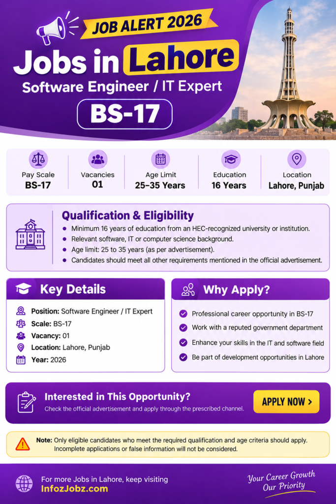 Jobs in Lahore 2026 Software Engineer IT Expert BS-17 advertisement