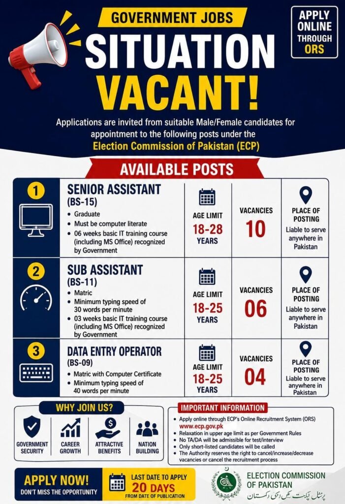 Jobs in islamabad – Election Commission of Pakistan ECP Jobs 2026 Advertisement