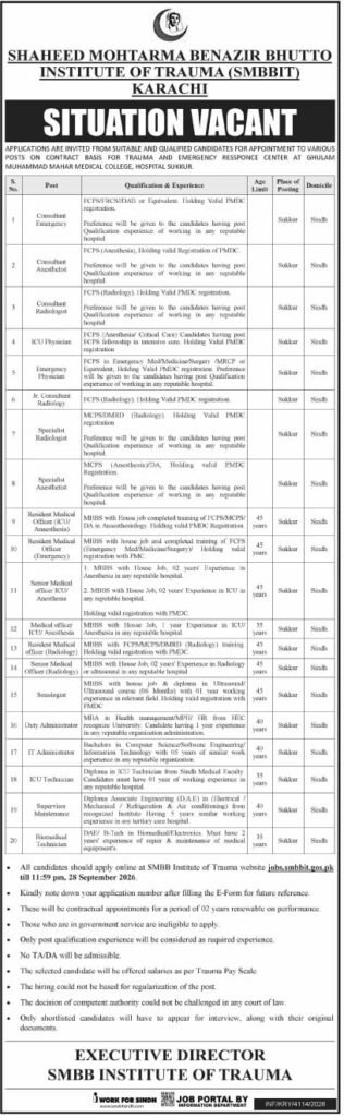 SMBBIT Jobs 2026 Latest Jobs in Karachi and Sukkur for Medical and Technical Staff